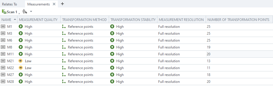 Tab 'Measurements' with column 'Measurement Quality'